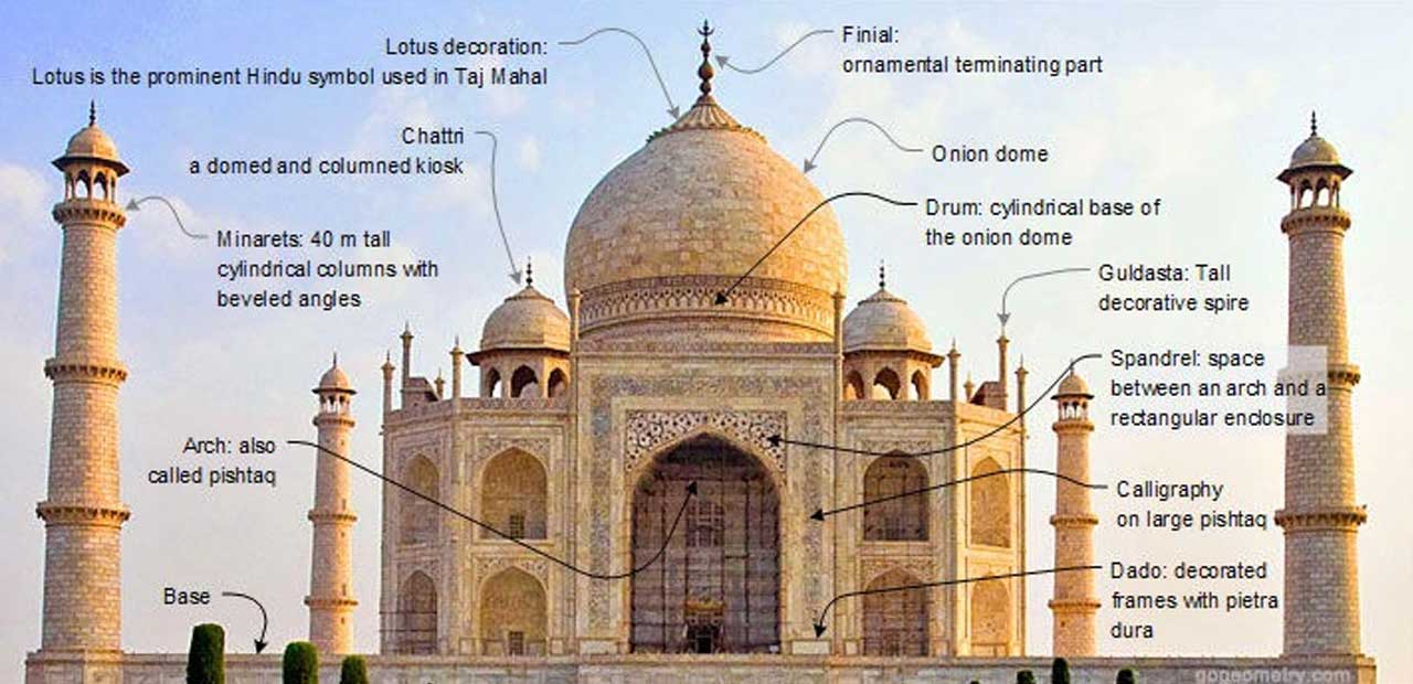 Features of Indo-Islamic Architecture - IMP WORLD